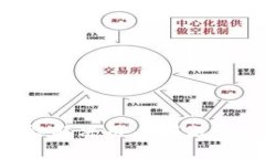 思考一个能解决用户问题的优秀，放进