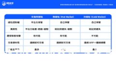 如何安全备份Tokenim钱包，保护您的数字资产