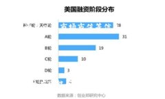 topic如何使用Tokenim查询区块链地址的持有者信息