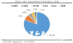如何在安卓手机上设置和更换Tokenim钱包图标