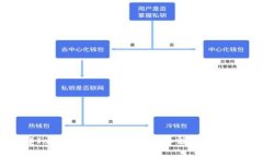 深入了解Tokenim钱包：如何提取糖果资产的全流程