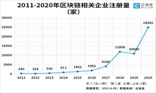 Tokenim身份ID：解锁数字身份的未来