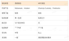 如何在Tokenim钱包中出售数字货币并进行提现