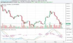 了解Tokenim平台的骷髅头标志及其背后的含义