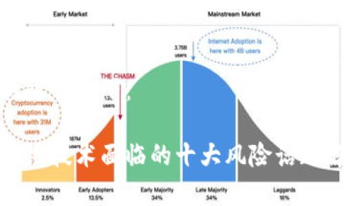 和关键词如下：

区块链技术面临的十大风险话题解析