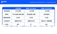 区块链原始业务场景分析：从金融到供应链的多