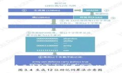 探索区块链知识的最佳网站推荐