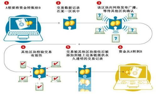 探索区块链收藏应用的多样化方式及其潜力