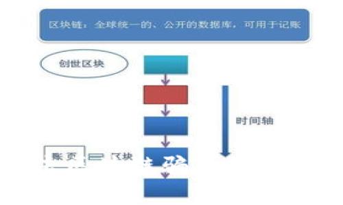 有效打击区块链骗局的方法与策略
