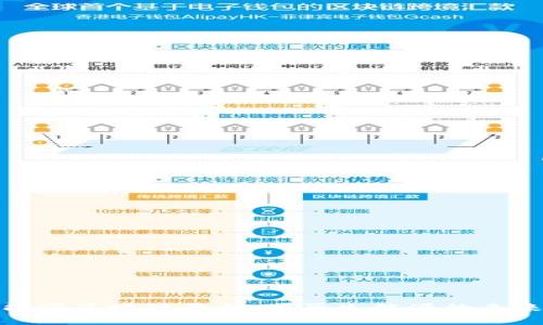 探索绿色能源区块链平台：可再生能源的未来解决方案